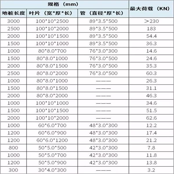 张家界螺旋地桩产品规格尺寸